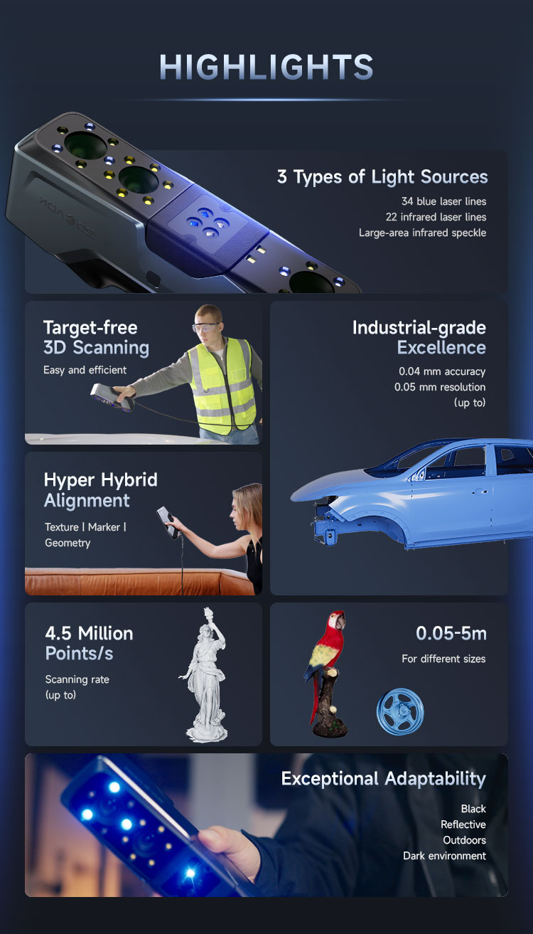  Applications principales