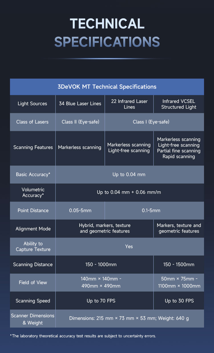  Spécifications techniques (principales)